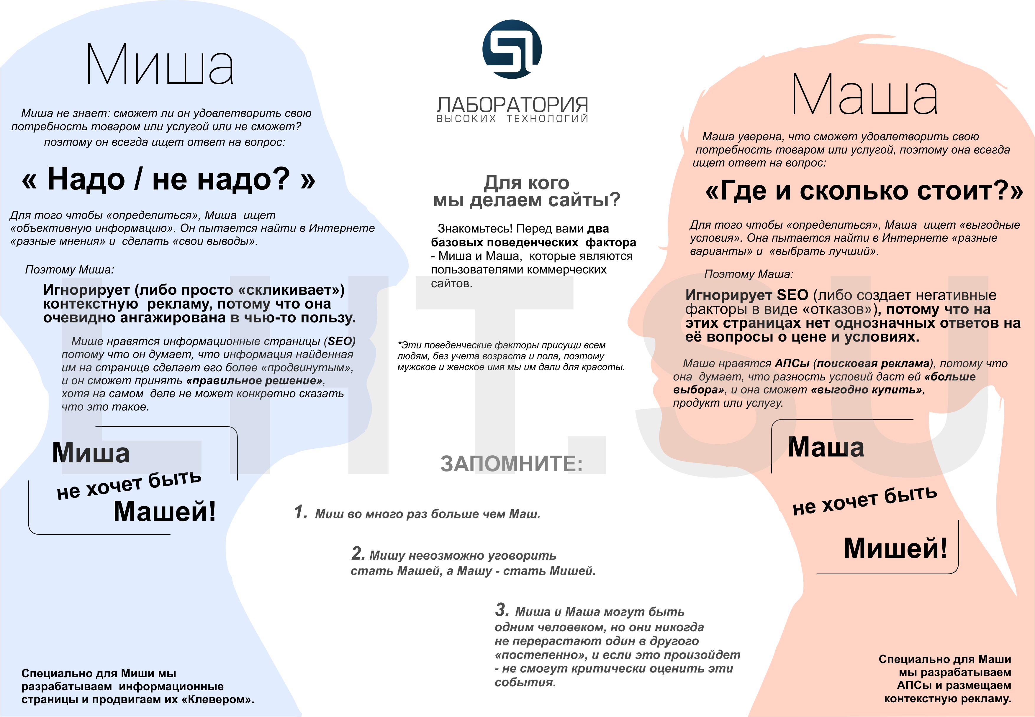 Поведенческий фактор при продвижении сайтов.